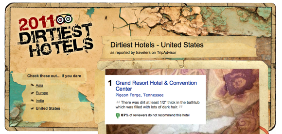 A screenshot of TripAdvisor's "2011 Dirtiest Hotels" list for U.S. hotels, on which Grand Resort is number one.